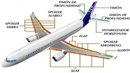 Imagen de la pregunta