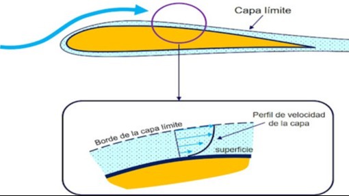 Imagen de la pregunta