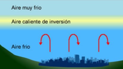 Imagen de la pregunta