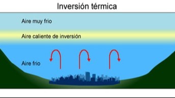 Imagen de la pregunta