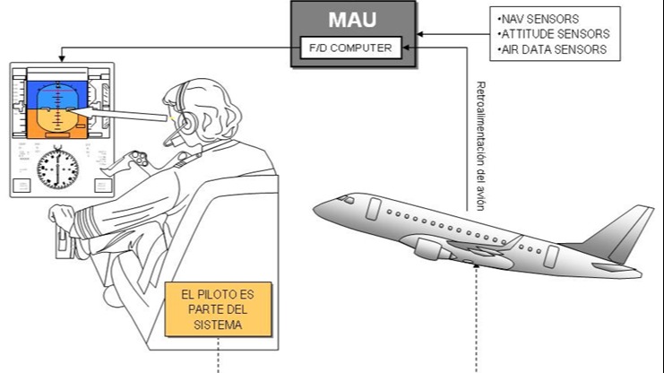 Imagen de la pregunta