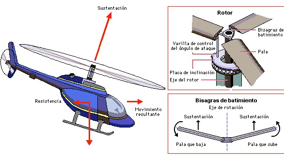 Imagen de la pregunta