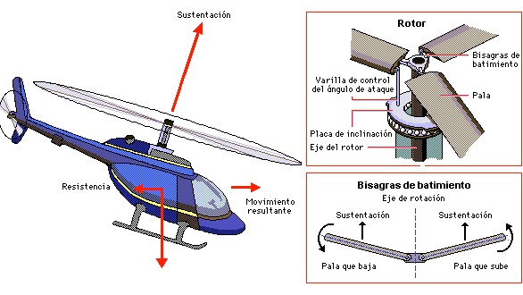 Imagen de la pregunta