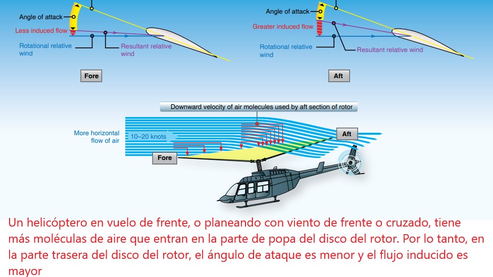 Imagen de la pregunta