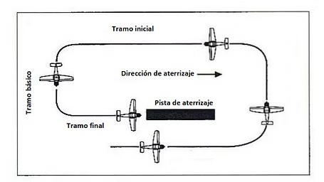 Imagen de la pregunta