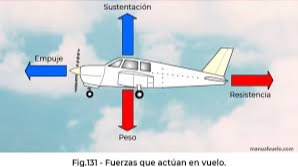 Imagen de la pregunta