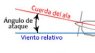 Imagen de la pregunta