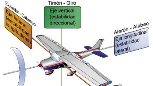 Imagen de la pregunta