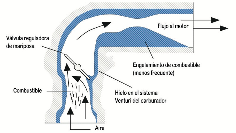 Imagen de la pregunta