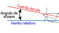 Imagen de la pregunta