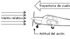 Imagen de la pregunta