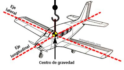 Imagen de la pregunta