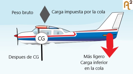 Imagen de la pregunta