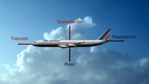 Imagen de la pregunta
