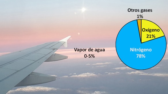 Imagen de la pregunta