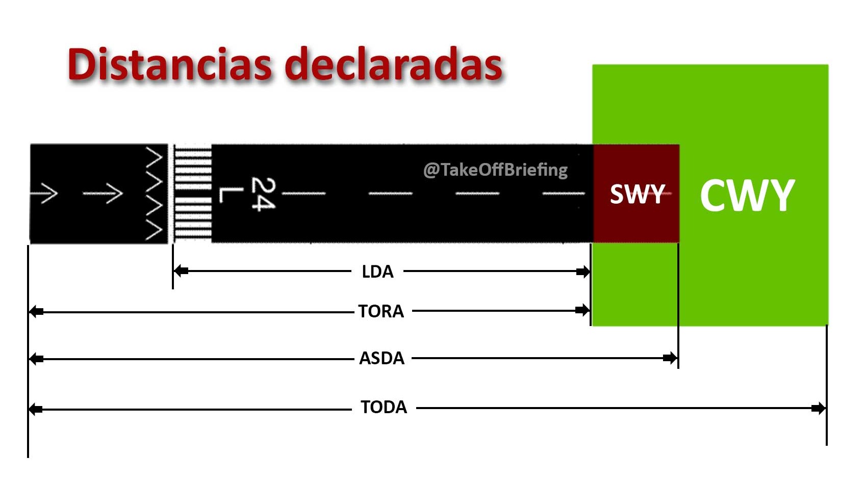 Imagen de la pregunta