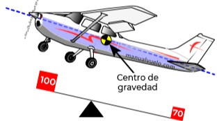 Imagen de la pregunta