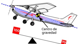 Imagen de la pregunta