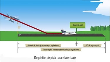 Imagen de la pregunta