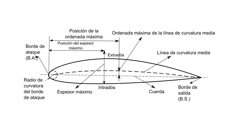 Imagen de la pregunta