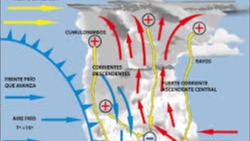 Imagen de la pregunta