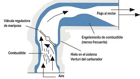 Imagen de la pregunta