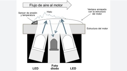 Imagen de la pregunta