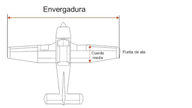 Imagen de la pregunta