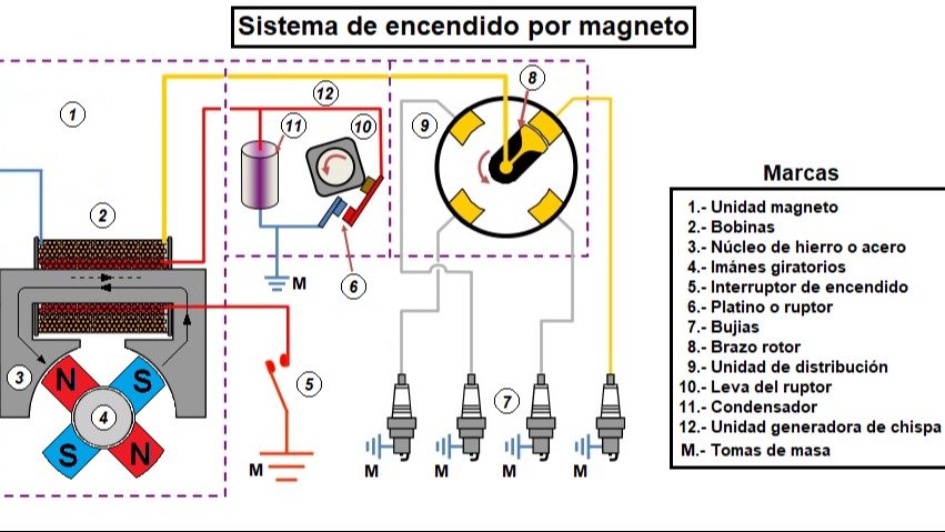Imagen de la pregunta