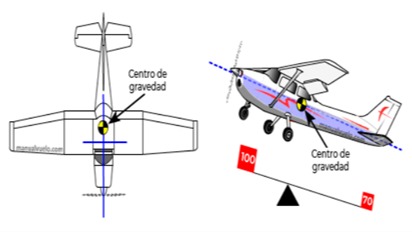 Imagen de la pregunta