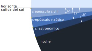 Imagen de la pregunta