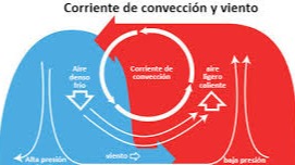 Imagen de la pregunta