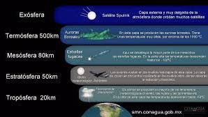 Imagen de la pregunta