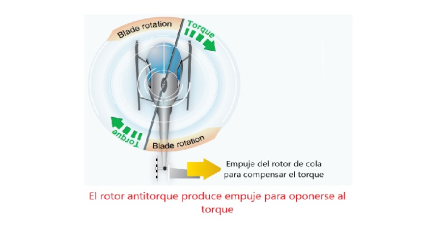 Imagen de la pregunta