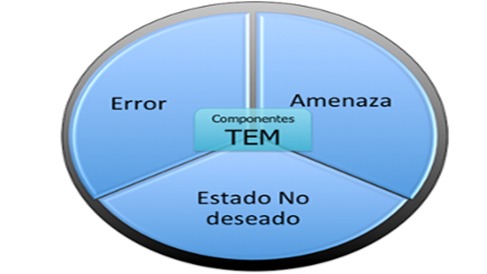 Imagen de la pregunta