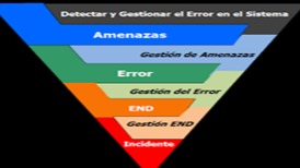 Imagen de la pregunta