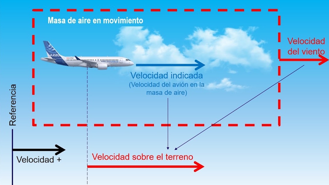 Imagen de la pregunta