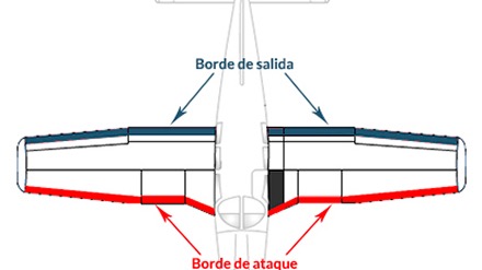 Imagen de la pregunta