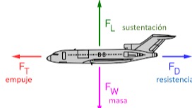 Imagen de la pregunta