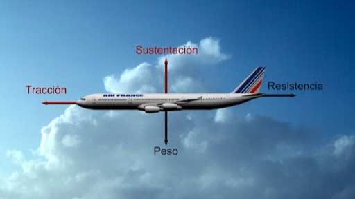 Imagen de la pregunta