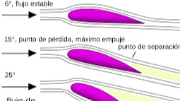 Imagen de la pregunta
