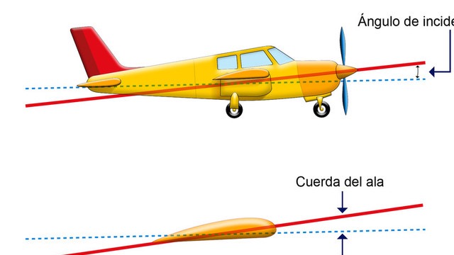 Imagen de la pregunta
