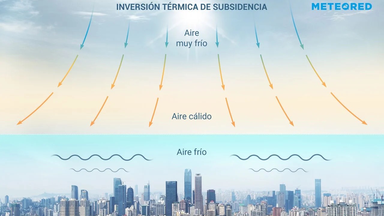Imagen de la pregunta