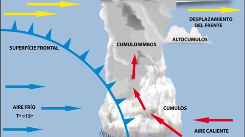Imagen de la pregunta