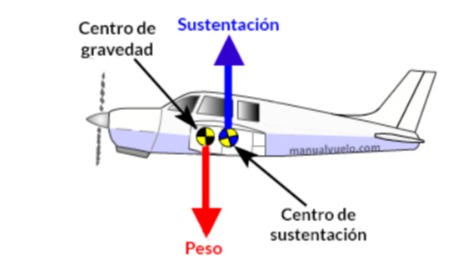 Imagen de la pregunta