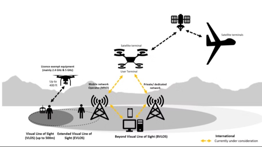 ¿Qué sistema permite compartir datos en tiempo real entre RPAS y estaciones de control múltiples?