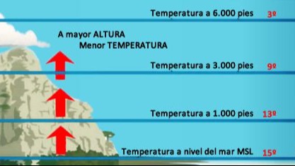 Imagen de la pregunta