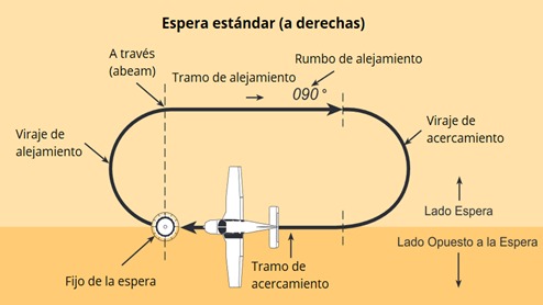 Imagen de la pregunta